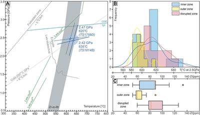 Brittle Deformation During Eclogitization of Early Paleozoic Blueschist